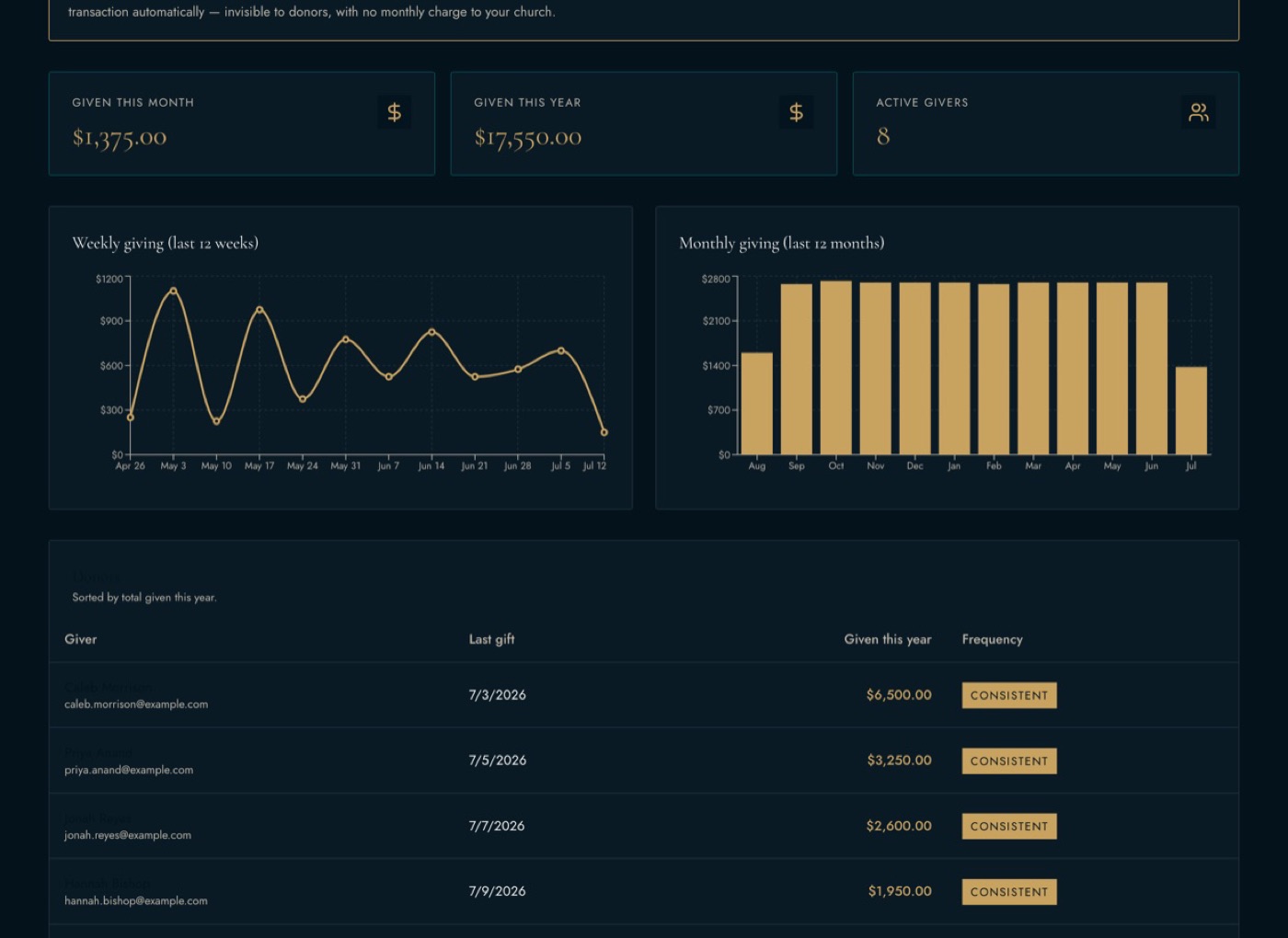 Giving and stewardship reports inside the platform